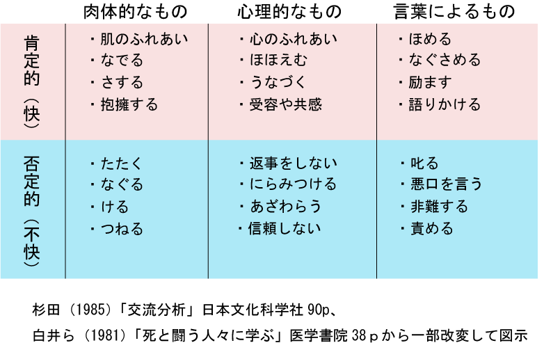 交流分析 第1巻 三つの私