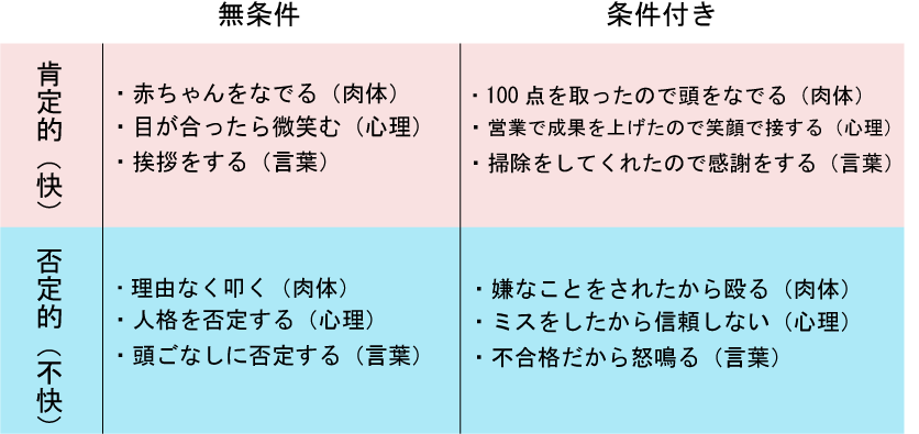 ストロークの条件と種類