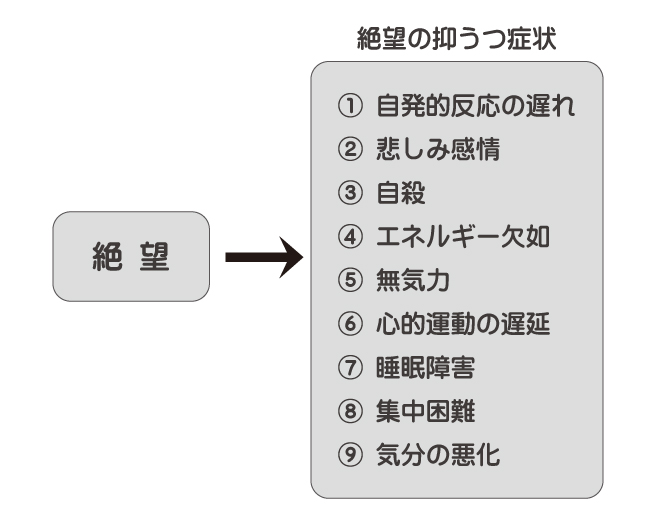 絶望したときの抑うつ症状