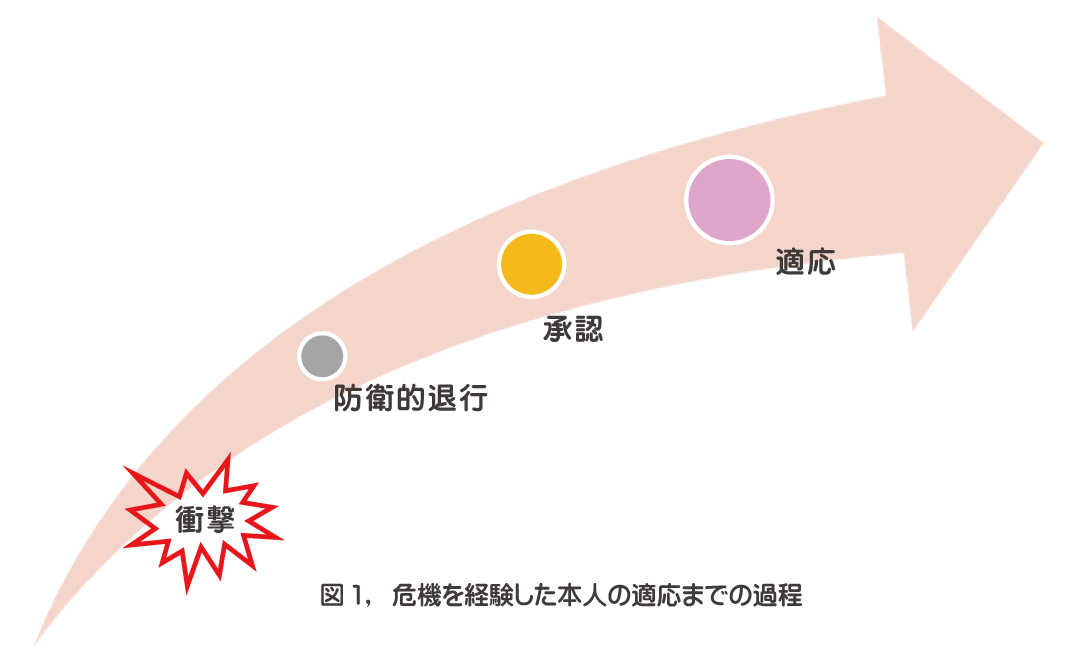 悲しい気持ちを乗り越える方法 4つのプロセス ダイコミュ相談室