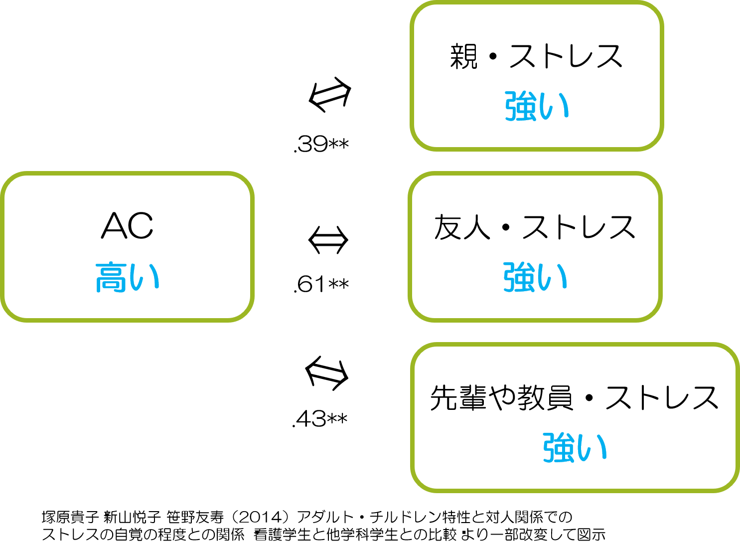 アダルトチルドレン　ストレス