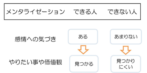 メンタライゼーションと価値観