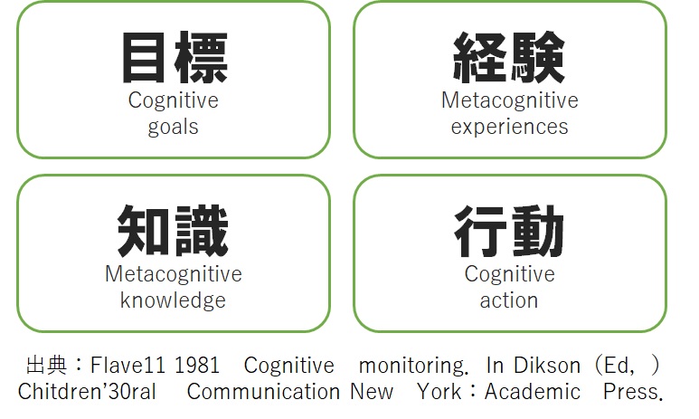 Datarobotでsns上のデマ判定 L Datarobot