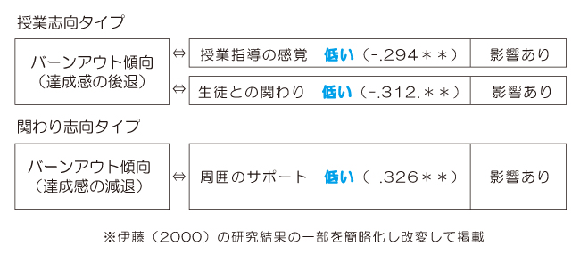 は と 燃え尽き 症候群