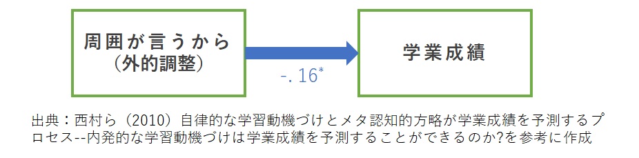 メタ認知力のトレーニング方法 具体例を公認心理師が解説 ダイコミュ心理相談