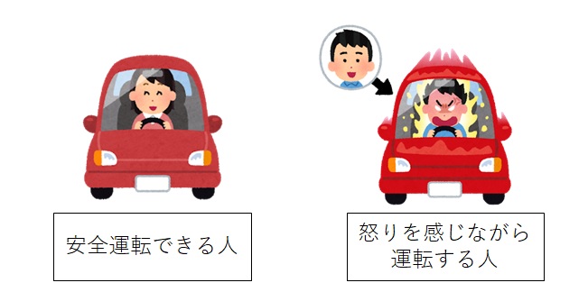 メタ認知と運転心理