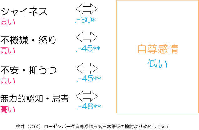 自尊心が低い方へ 高める方法 回復の仕方を解説 ダイコミュ心理相談