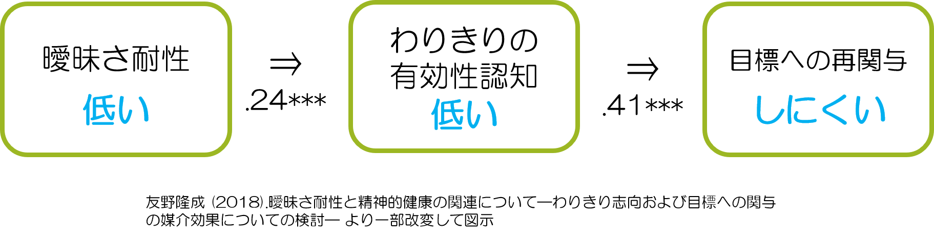 人間関係リセットと曖昧さ耐性