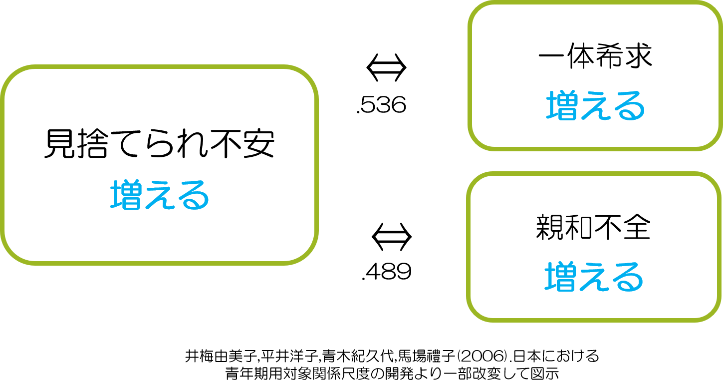 人間関係リセットと見捨てられ不安