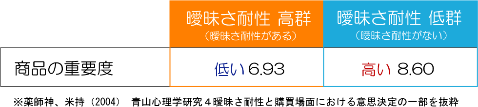 曖昧さ耐性を高めよう