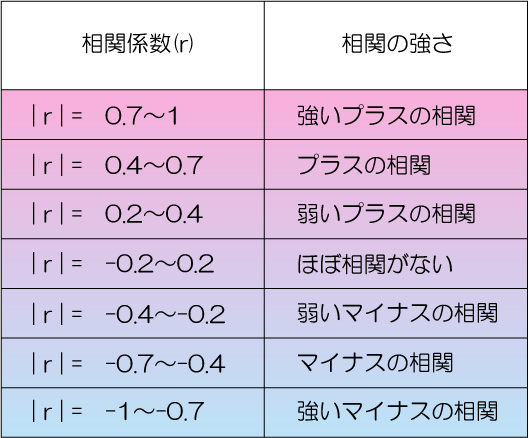 統計を理解