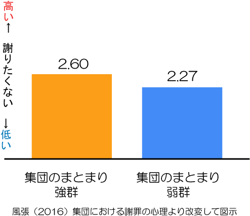 謝罪の言葉