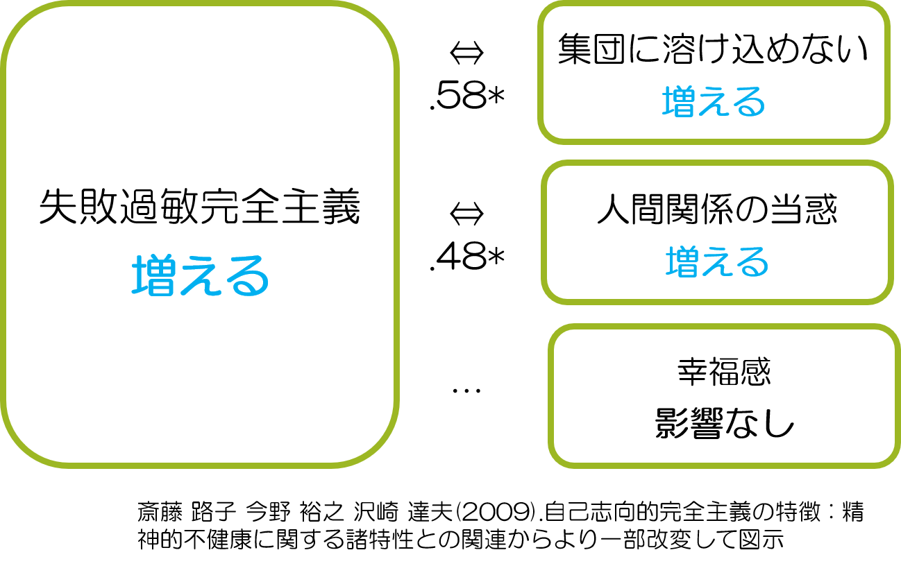 失敗が怖い　メンタルヘルス2