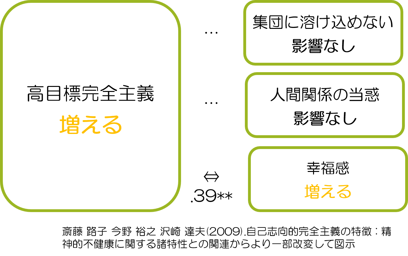 失敗が怖い　メンタルヘルス