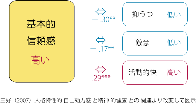 基本的信頼感の意味と回復する方法を公認心理師が解説