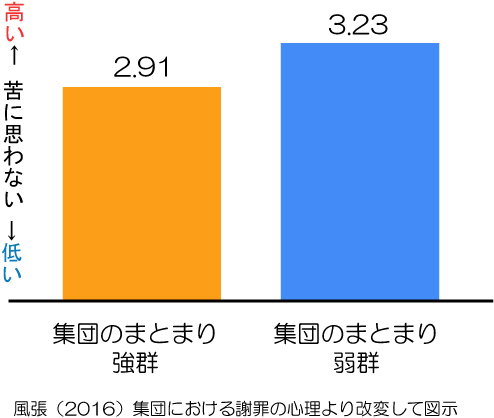 謝り方のコツ