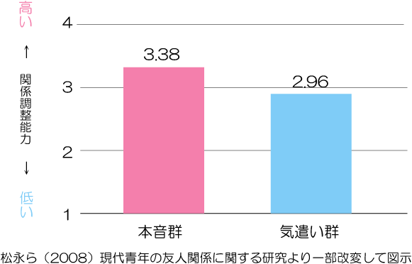 人間関係リセットと本音