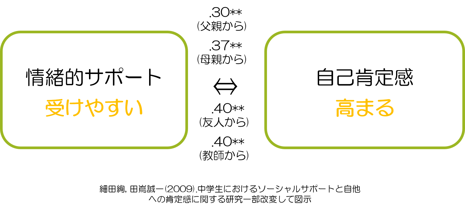 慰めと自己肯定感