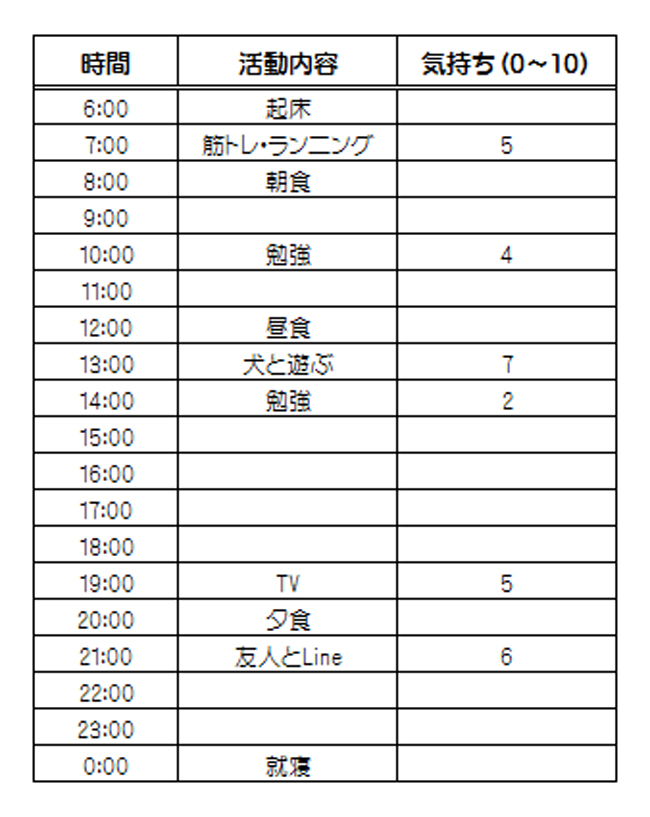 日常行動記録表の記入例