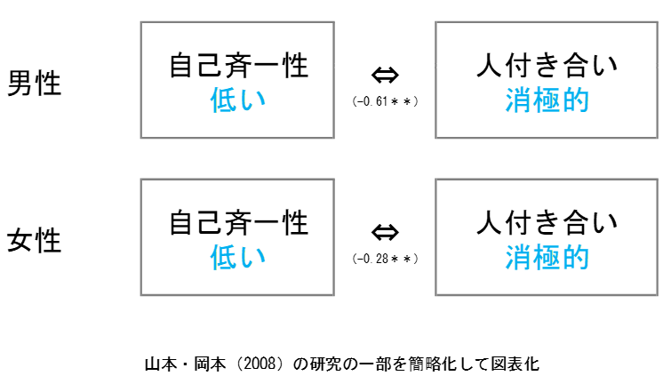 自分を見つけよう