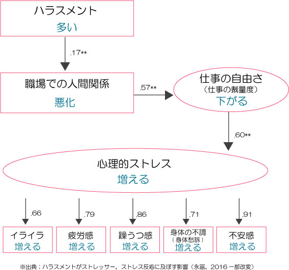 叱り方　ストレス