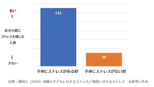 毒親とストレス