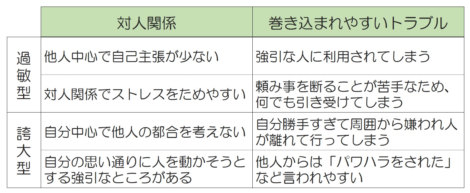 障害 男性 人格 愛 性 自己 特徴