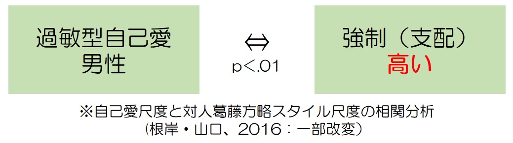 自己愛の意味とは 強い人の特徴 診断基準を公認心理師が解説 心の病気と治し方