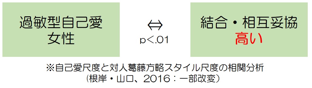 自己愛の意味とは 強い人の特徴 診断基準を公認心理師が解説 心の病気と治し方