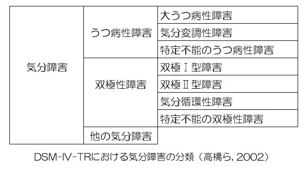 双極 性 障害 離婚 した が る