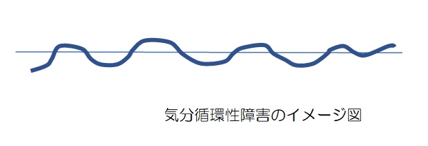 気分循環性障害のイメージ図