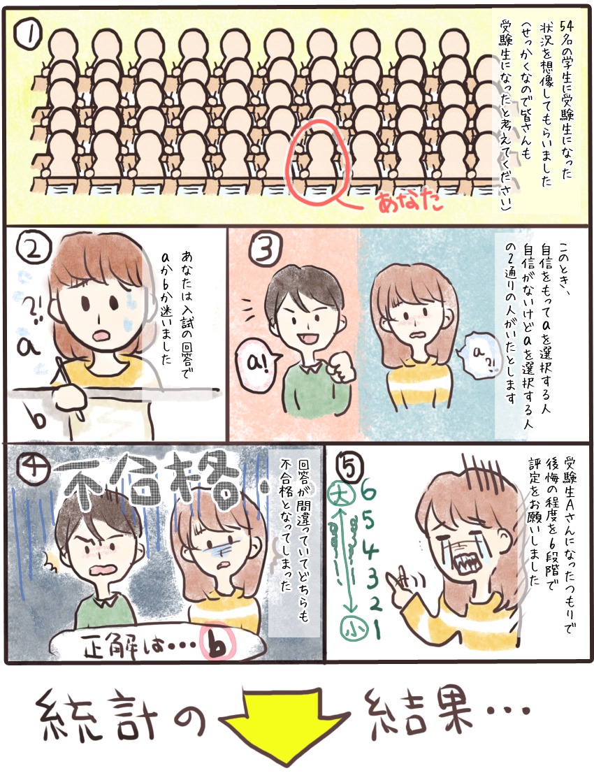 「自信」と後悔の関係を実験した漫画