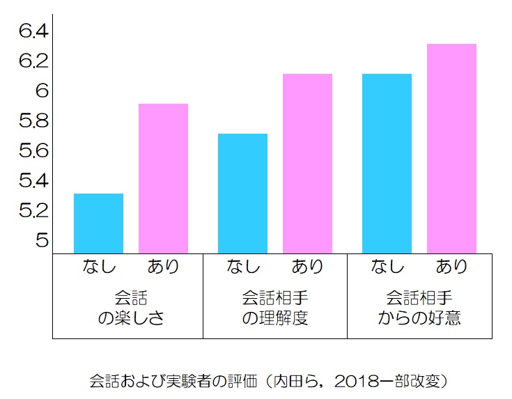 ミラーリングに関する調査