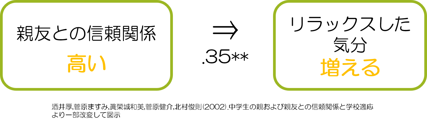 友がいない　リラックスした気分