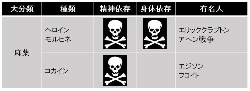 麻薬の危険性