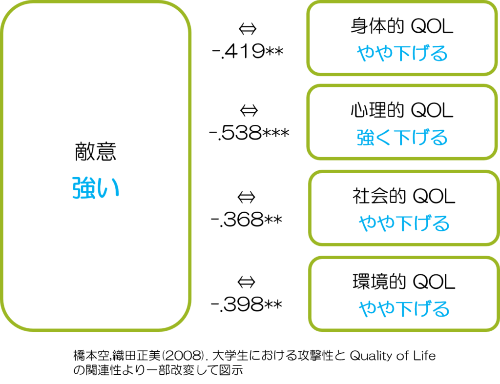 恨みが消えない方へ,7つの晴らす方法を解説ダイコミュ人間関係相談 恨みが消えない方へ,7つの晴らす方法を解説ダイコミュ人間関係相談