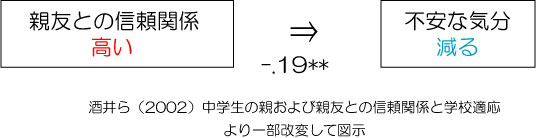 ギャングエイジ,親友