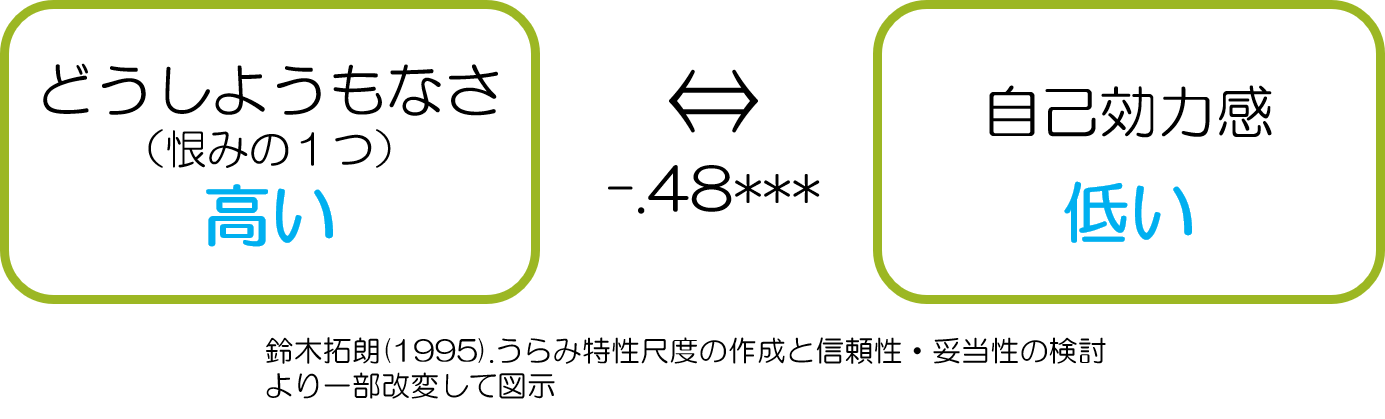 恨みと自己肯定感