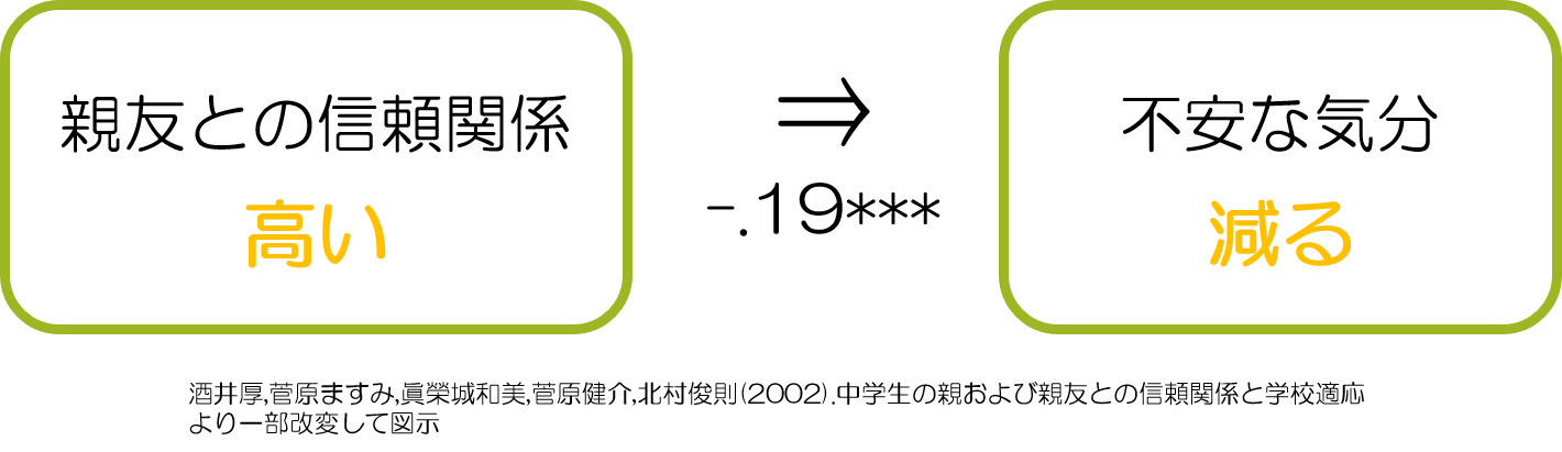 親友がいない　不安な気分