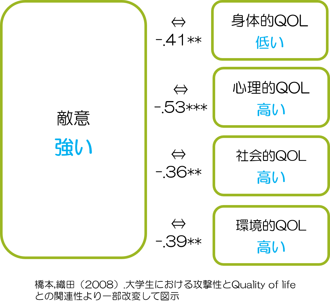 恨み　敵意