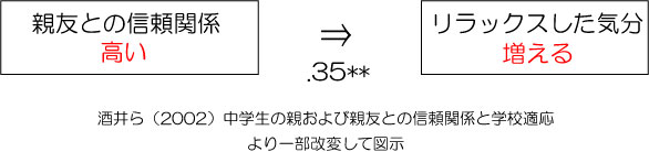 ギャングエイジと信頼関係