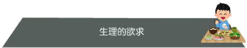 マズローの欲求５段階説　生理