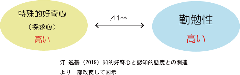 探求心を持つ 高める6つの方法を公認心理師が解説 ダイコミュビジネスコミュ力