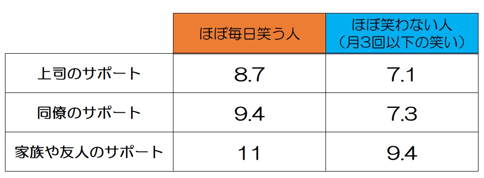 職業ストレスと笑いの関係