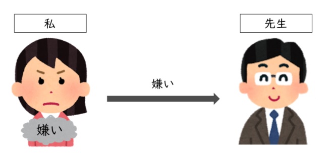 精神分析入門 投影同一視の意味とは 種類 具体例 心理療法専門解説サイト