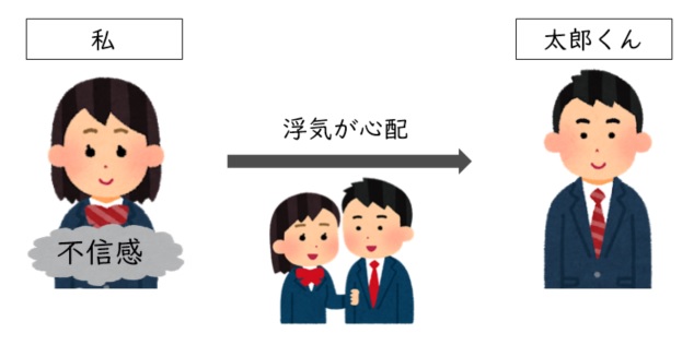 精神分析入門 投影同一視の意味とは 種類 具体例 心理療法専門解説サイト