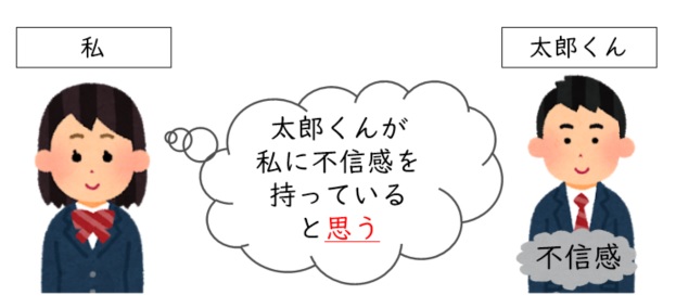 精神分析入門 投影同一視の意味とは 種類 具体例 心理療法専門解説サイト