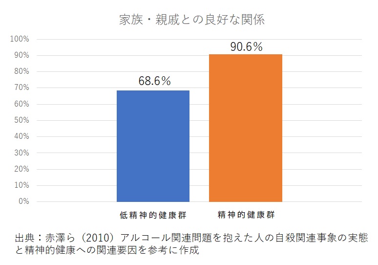 家族・親族との良好な関係