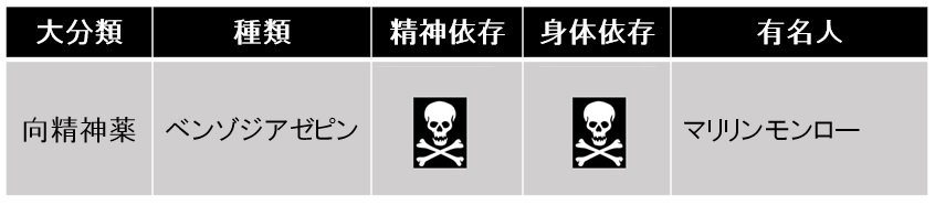 向精神薬の精神依存・身体依存