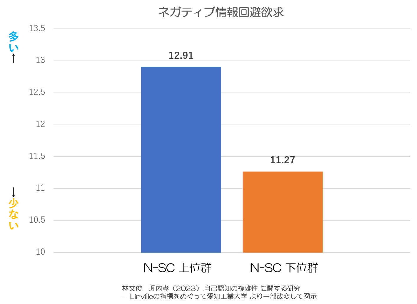 逃げ癖　ネガティブ